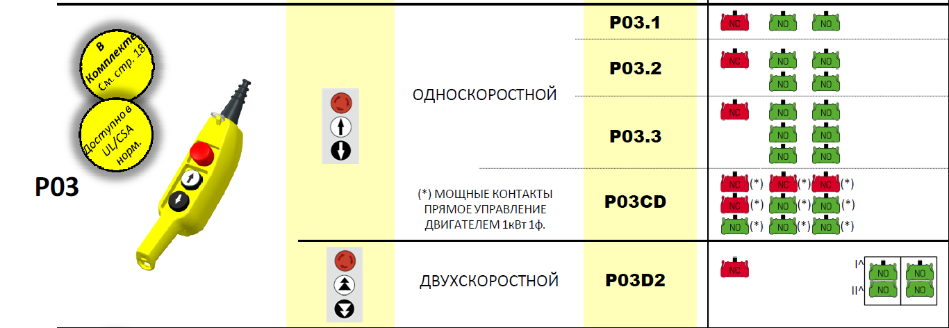 Пост тельферный P03.1